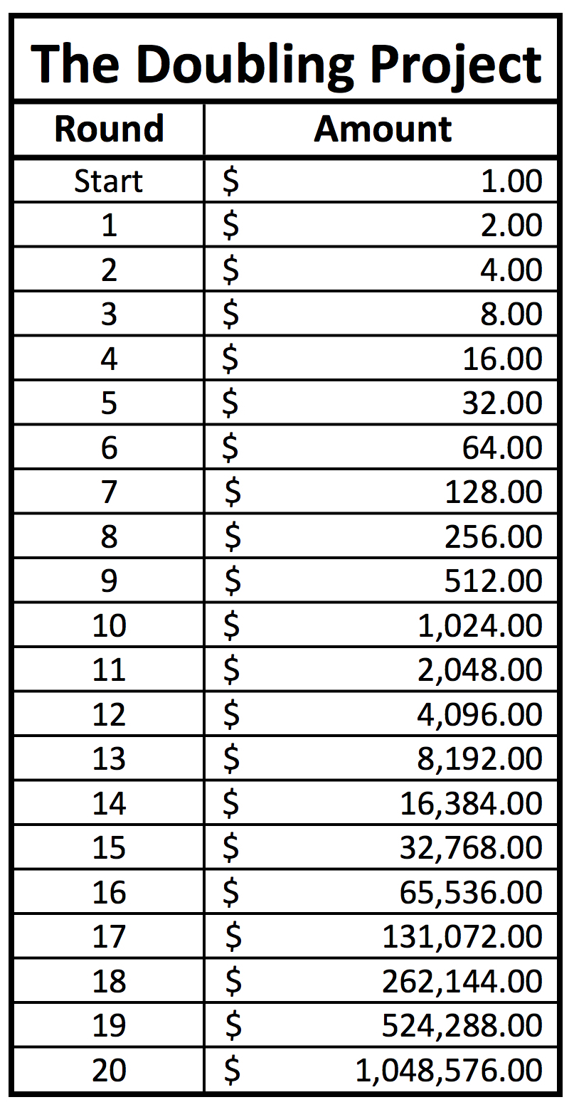 Doubling Numbers List